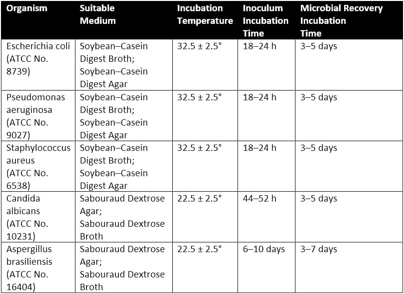 Table of culture conditions for microbial inoculations
