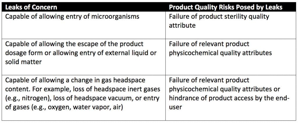 Table of quality risks posed by leaks of concern