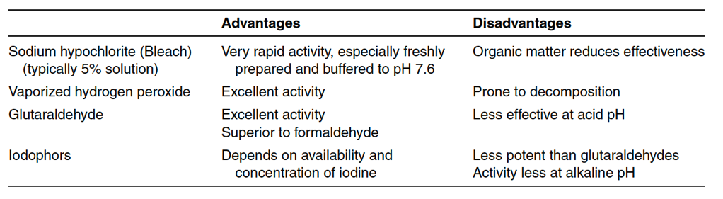 Table 13-1B Common Sporicidal Agents Used for Contamination Control in Parenteral Manufacturing Facilities