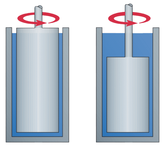 Figure of Images of concentric cylinder rheometers with a Searle system