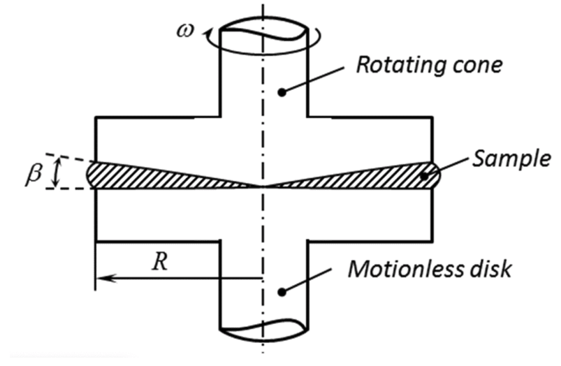 Figure of Image of a cone-and-plate rheometer with a rotating cone