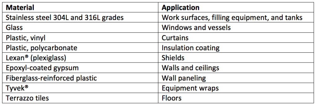 Table of Typical Cleanroom Surfaces Decontaminated by Disinfectants