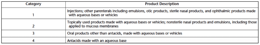 Table of Product Categories