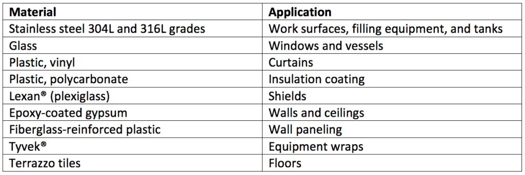 Table of Typical Cleanroom Surfaces Decontaminated by Disinfectants