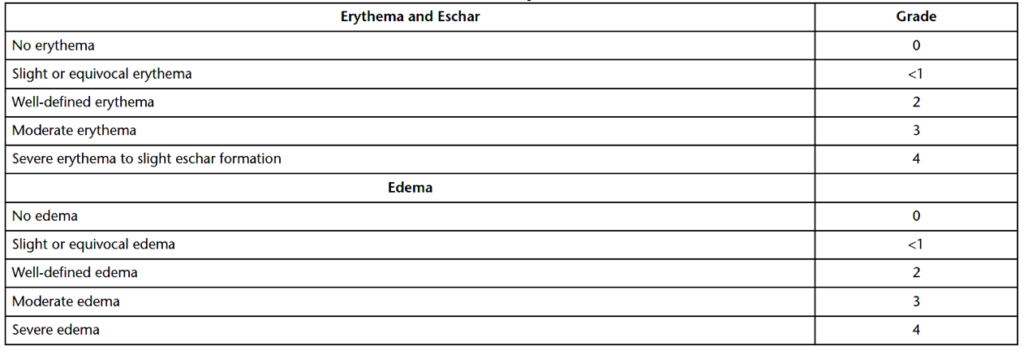 Table of Classification Based On Erythema & Edema
